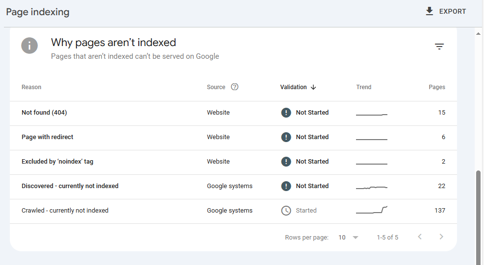 GSC Page Indexer