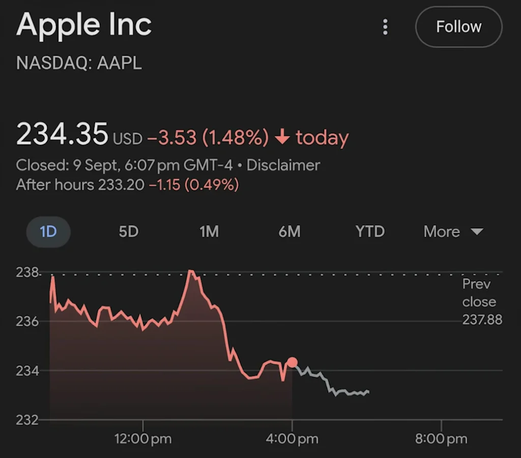iPhone 17 Market Dip